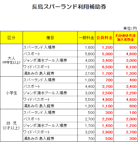 長島スパーランド優待券3枚 ナガシマスパーランド 小学生優待券 長島スパーランド優待券3枚 ナガシマスパーランド 小学生優待券